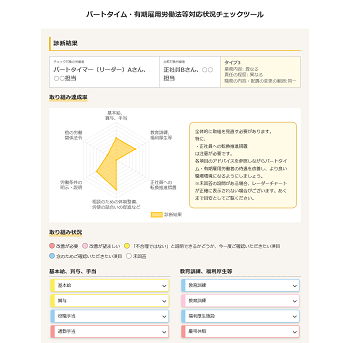 診断結果画面