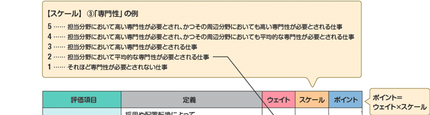 職務評価表1