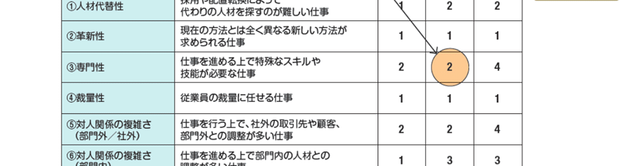 職務評価表2