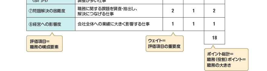 職務評価表3