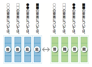 （3）要素比較法