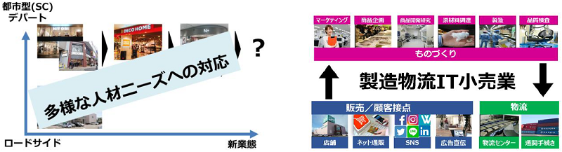 株式会社ニトリホールディングス_03_多様な正社員制度に対する考え