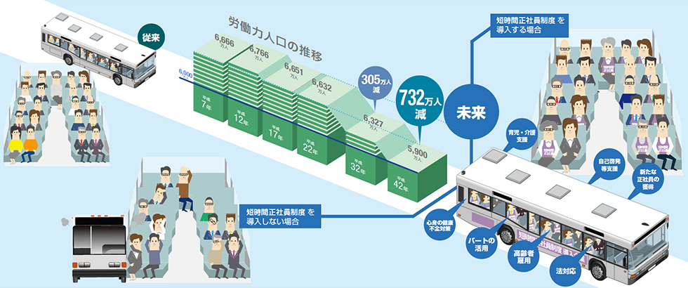 「短時間正社員制度」導入のメリット